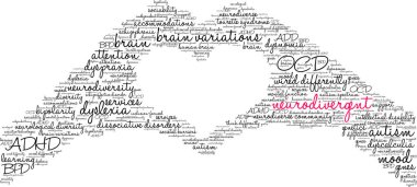 Neurodivergent word cloud on a white background. 