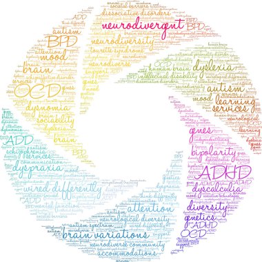 Neurodivergent word cloud on a white background. 