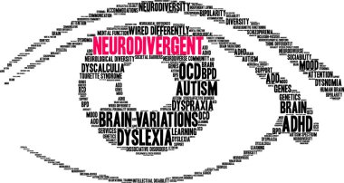 Neurodivergent word cloud on a white background.  clipart