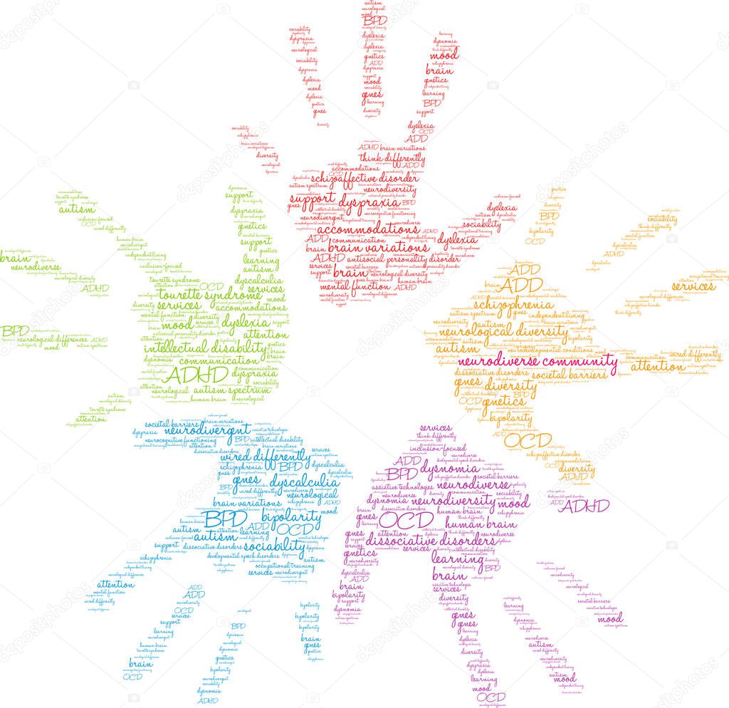 Neurodiverse Community word cloud on a white background. 