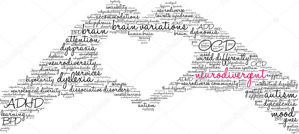 Neurodivergent word cloud on a white background. 