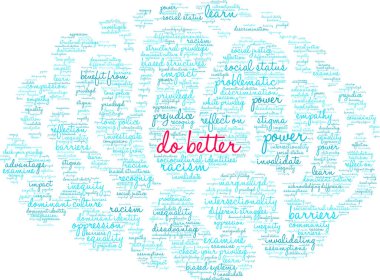 Beyaz arka planda daha iyi kelime bulutu yap. 