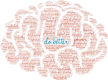 Beyaz arka planda daha iyi kelime bulutu yap. 