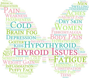 Butterfly Shaped Thyroid Issues Word Cloud clipart