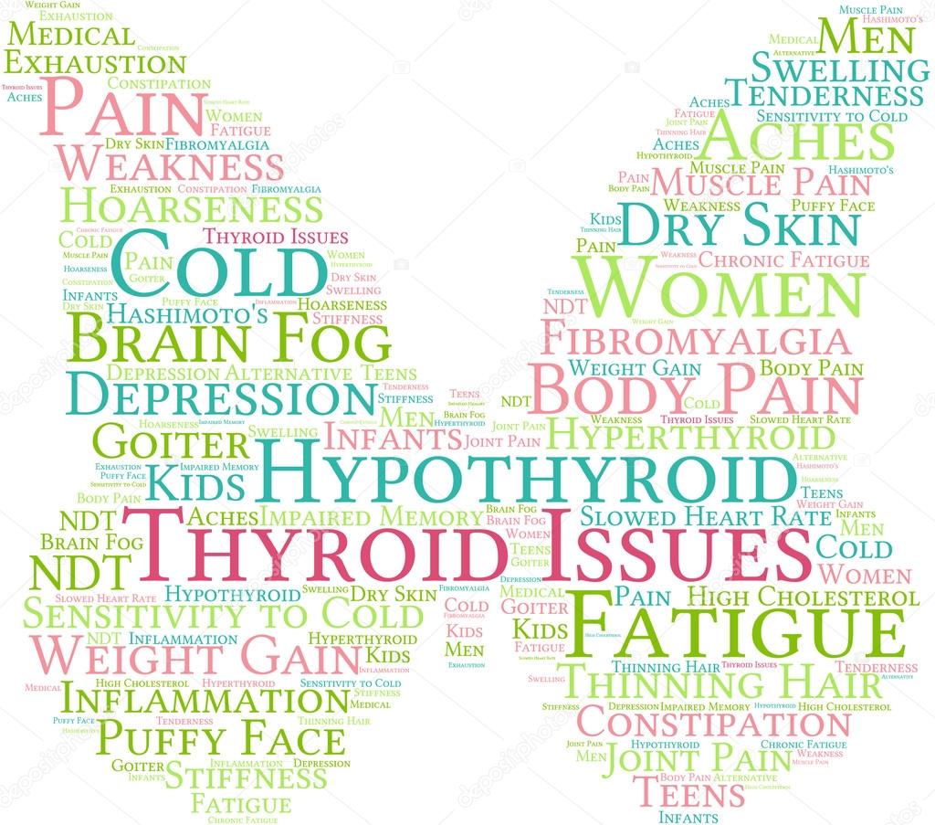 Butterfly Shaped Thyroid Issues Word Cloud