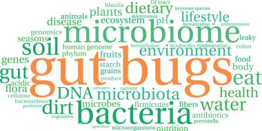 Gut Bug Word Cloud clipart