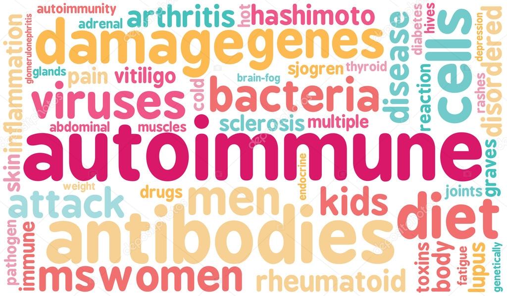 Autoimmune Word Cloud