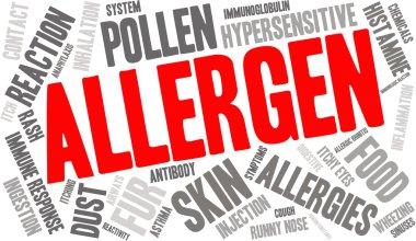 Allergen Word Cloud clipart