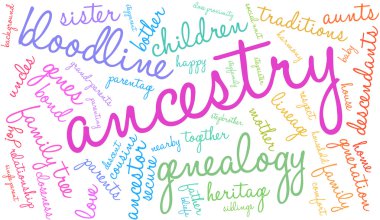 Ancestry Word Cloud clipart