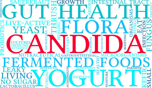 Candida Word Cloud
