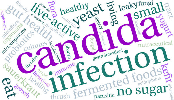 Candida Word Cloud