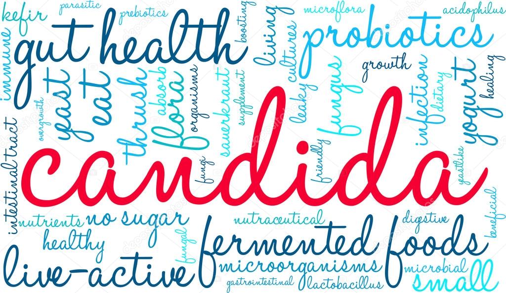 Candida Word Cloud