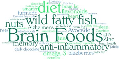 Beyin gıda Word Cloud