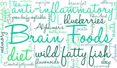 Beyin gıda Word Cloud