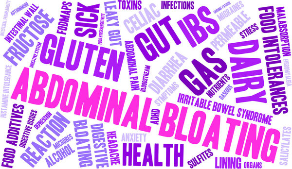 Abdominal Bloating Word Cloud