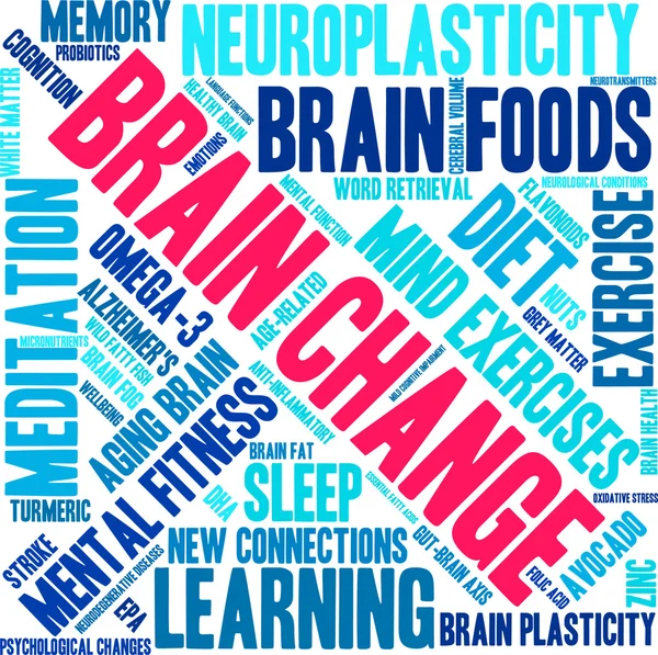 두뇌 변경 단어 구름 — 스톡 벡터