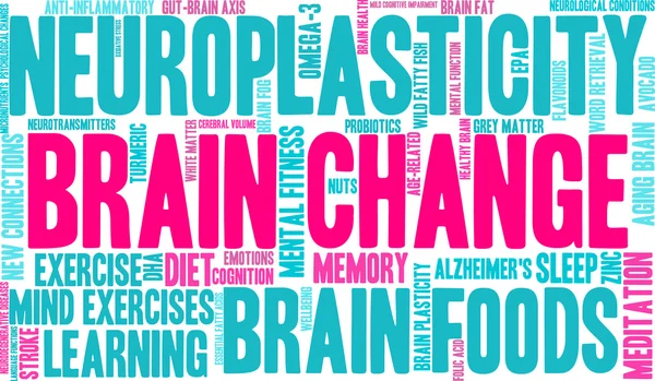 Changement de cerveau Cloud Word — Image vectorielle