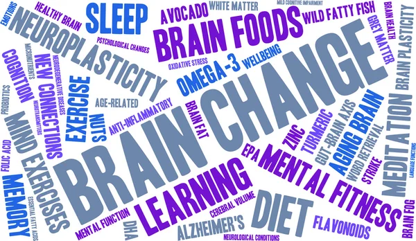 Gehirn ändert Wortwolke — Stockvektor
