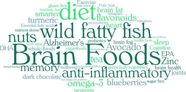 Brain Food Word Cloud — Stock Vector