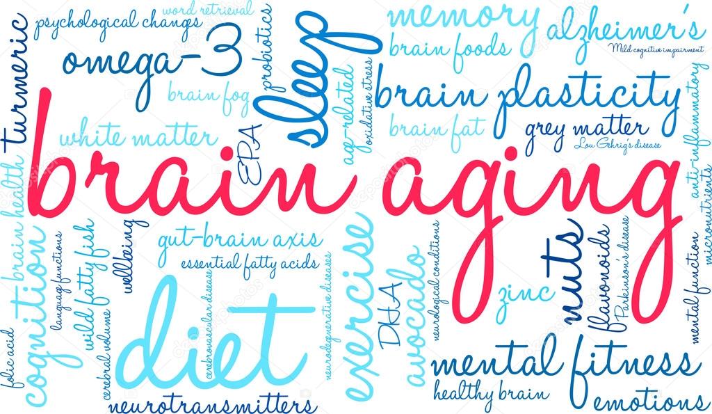 Brain Aging Word Cloud