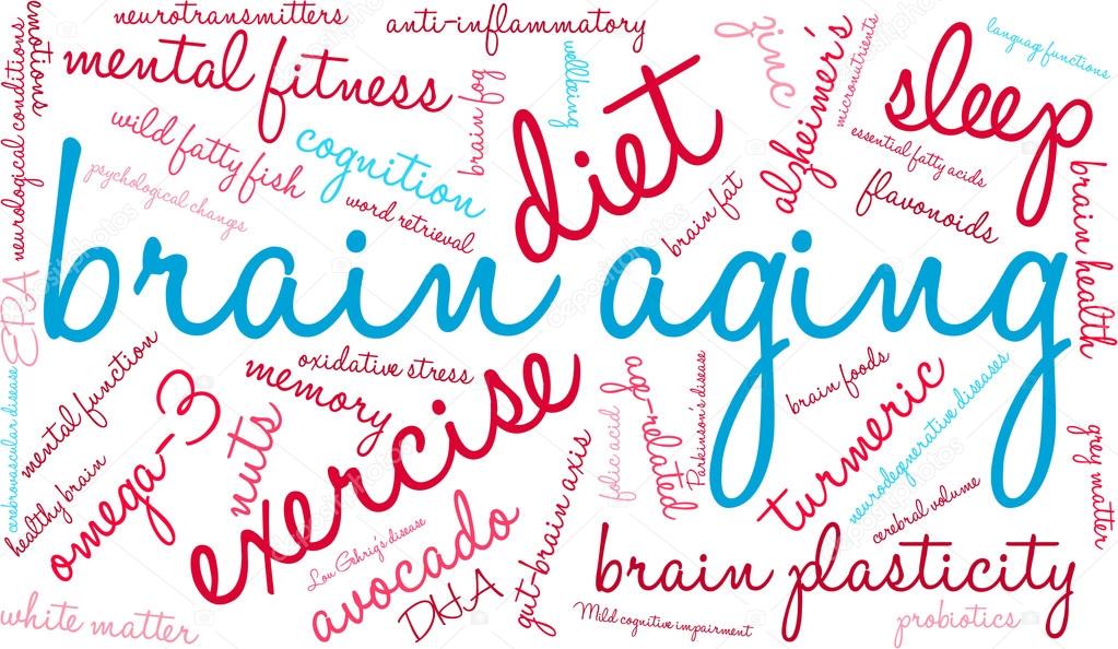 Brain Aging Word Cloud