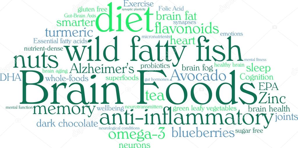 Brain Food Word Cloud