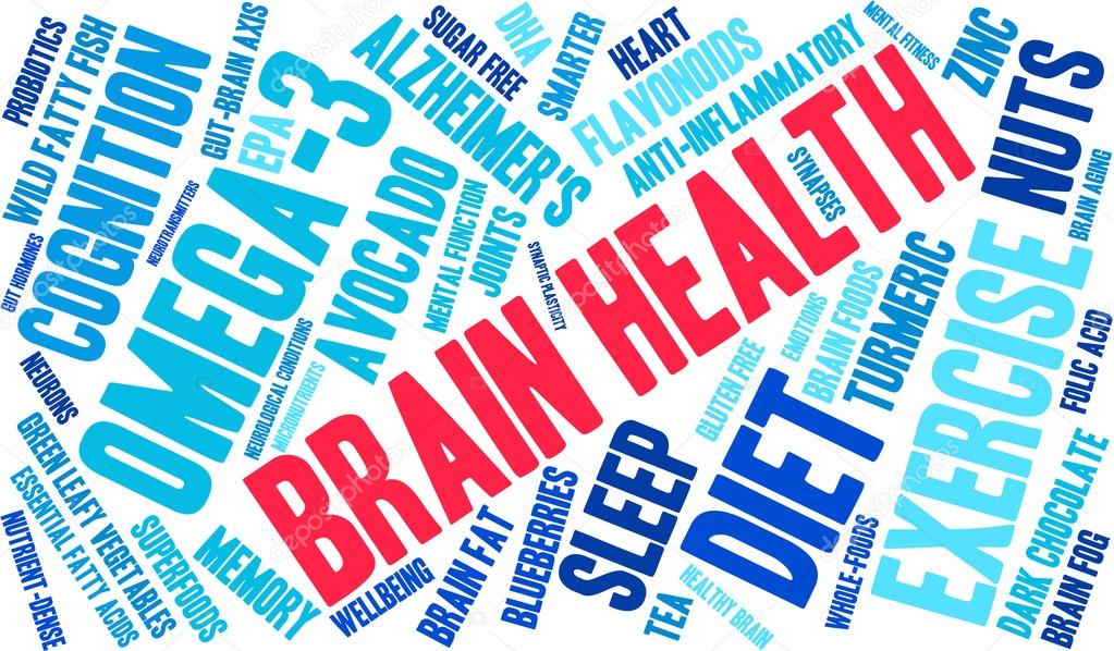 Brain Health Word Cloud