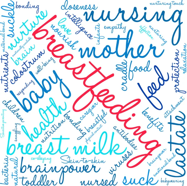 Nube palabra lactancia materna — Archivo Imágenes Vectoriales