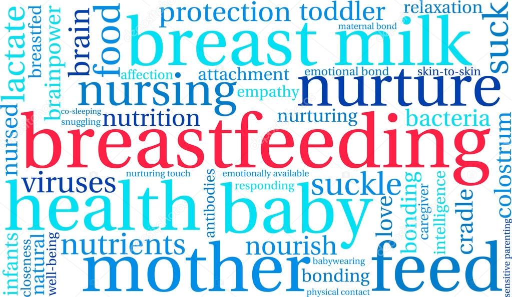 Breastfeeding Word Cloud