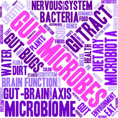 Gut mikroplar kelime bulutu