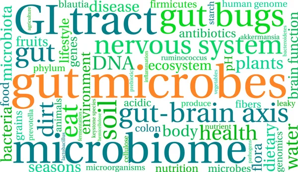 Слово микробов — стоковый вектор