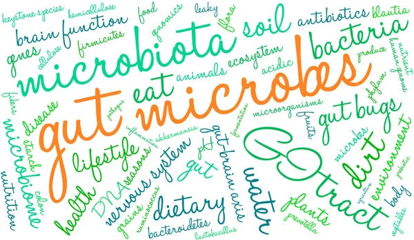 Слово микробов — стоковый вектор