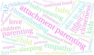 Ek ebeveynlik kelime bulutu