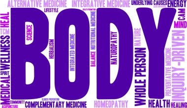 Body Word Cloud clipart