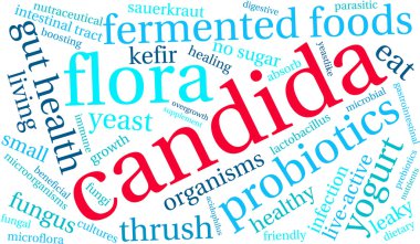 Candida kelime bulutu 