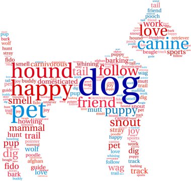Köpek şeklindeki köpek kelime bulutu 