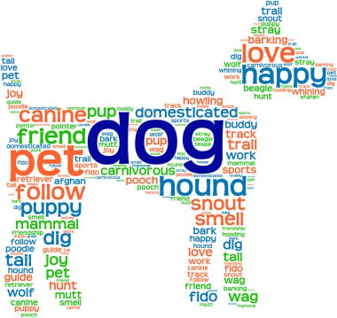 Köpek şeklindeki köpek kelime bulutu 