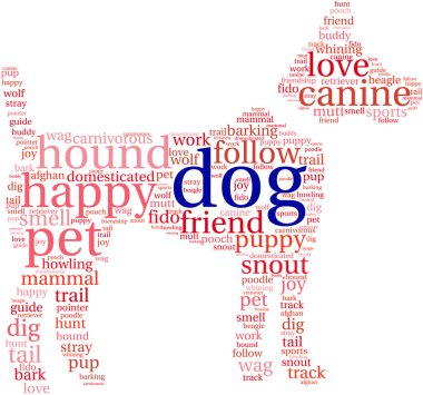Köpek şeklindeki köpek kelime bulutu 