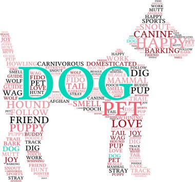 Köpek şeklindeki köpek kelime bulutu 
