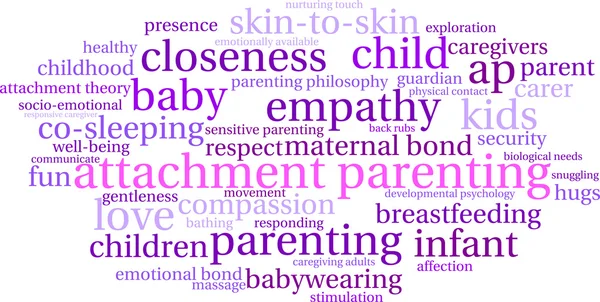 Ek ebeveynlik kelime bulutu