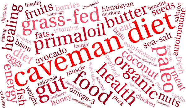 Mağara adamı diyet kelime bulutu