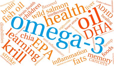 Omega-3 Word Cloud