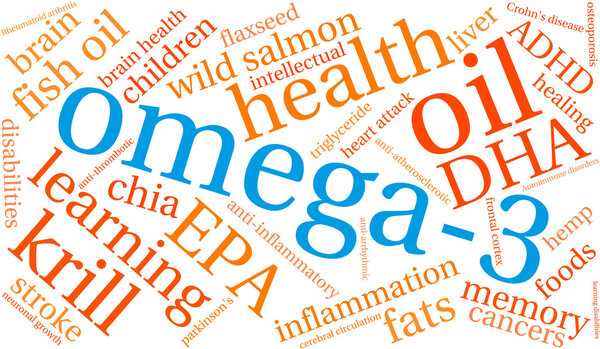 Omega-3 Word Cloud