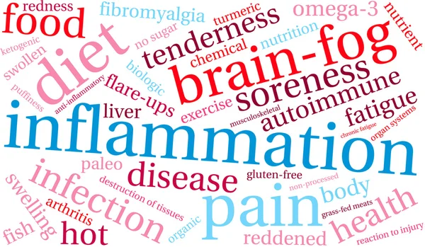 Mot d'inflammation nuage — Image vectorielle