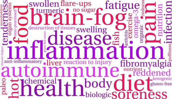 İltihap kelime bulutu