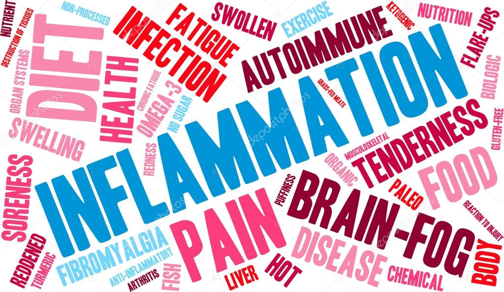 Inflammation Word Cloud