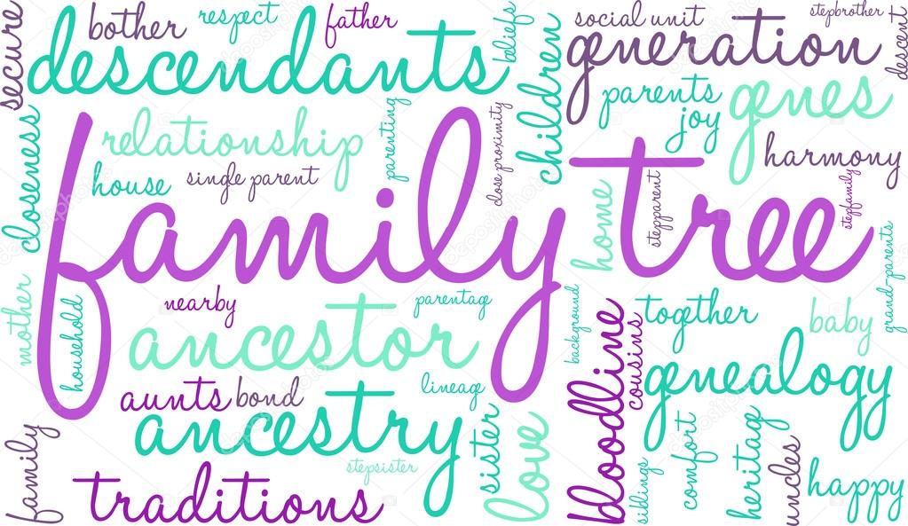 Family Tree Word Cloud