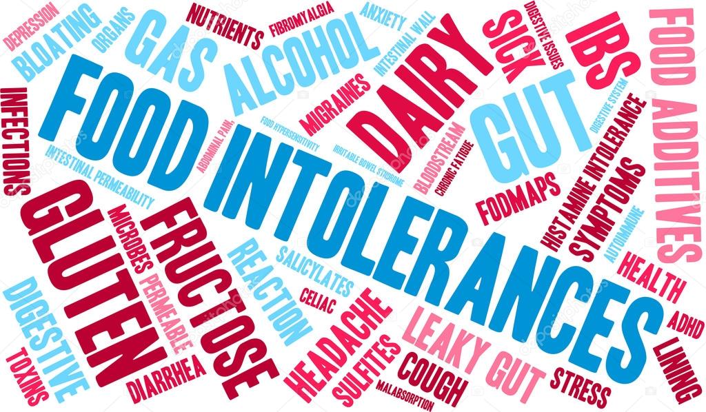 Food Intolerances Word Cloud