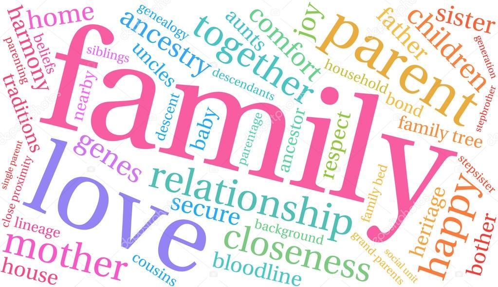 Family Word Cloud