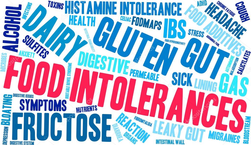 Food Intolerances Word Cloud